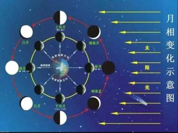 十二月到元月,星座的变化与,挑战,自我,星座,第1张 十二月到元月,星座的变化与,挑战,自我,星座,第1张