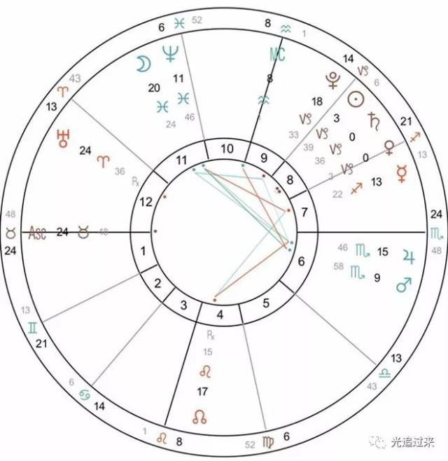 十二星座的颜色，解读星座与时尚的结合,象征,希望,十二星座,第1张