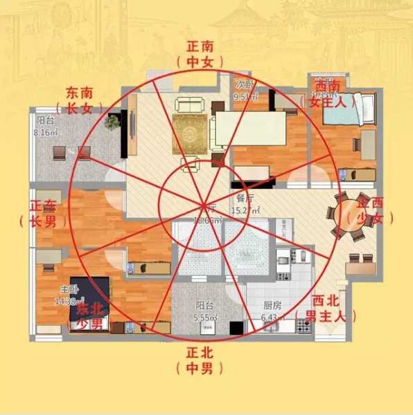 好，用户让我写一篇关于坐北朝南什么好的文章，先写标题，再写内容，内容不少于982个字。首先，我需要理解用户的需求。他们可能对感兴趣，或者在选择居住或办公环境时需要参考,事业,气场,能量,第1张