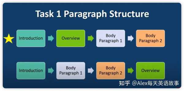 还要注意文章的结构，开头引入主题，中间分点详细阐述，结尾总结并给出建议。语言要口语化，自然流畅，避免使用过于正式或复杂的词汇，让读者容易理解,事业,挑战,希望,第1张