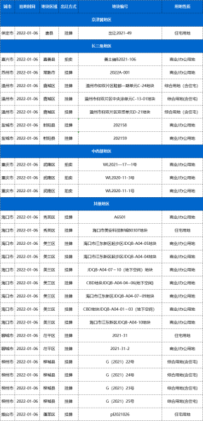 房屋动土吉时吉日查询表，如何选择合适的吉时与吉日,八字,吉时,算命,第1张