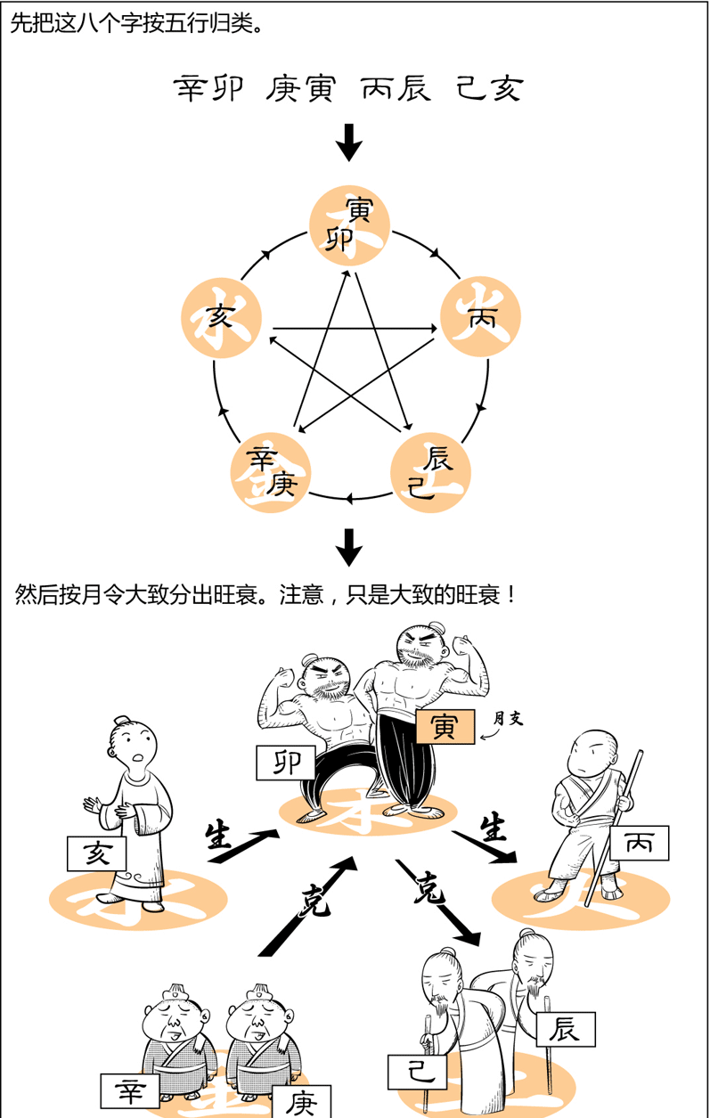 八字旺衰强弱测算法,揭秘命理学的神秘之门,命运,事业,八字,第1张 八字旺衰强弱测算法,揭秘命理学的神秘之门,命运,事业,八字,第1张