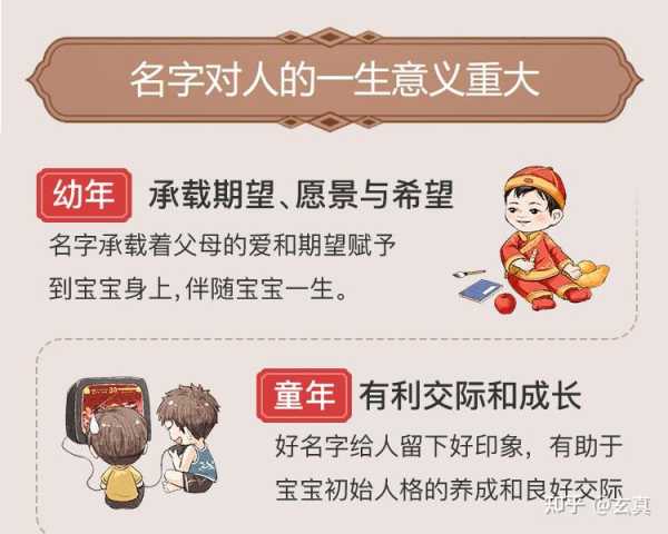 五行八字测算名字,获取个性化命名方案!,命运,八字,第1张 五行八字测算名字,获取个性化命名方案!,命运,八字,第1张