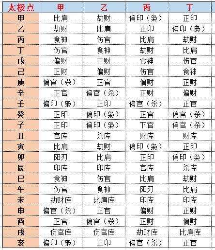 揭秘八字10神测算,探寻命运奥秘的神秘之门,命运,事业,八字,第1张 揭秘八字10神测算,探寻命运奥秘的神秘之门,命运,事业,八字,第1张