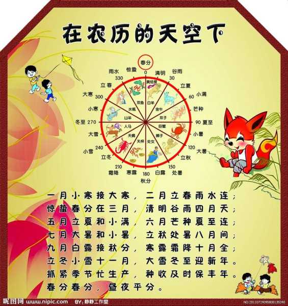 揭秘年农历十二月十二的星座,揭秘这一天出生的你属于哪个星座,事业,希望,星座,第1张 揭秘年农历十二月十二的星座,揭秘这一天出生的你属于哪个星座,事业,希望,星座,第1张