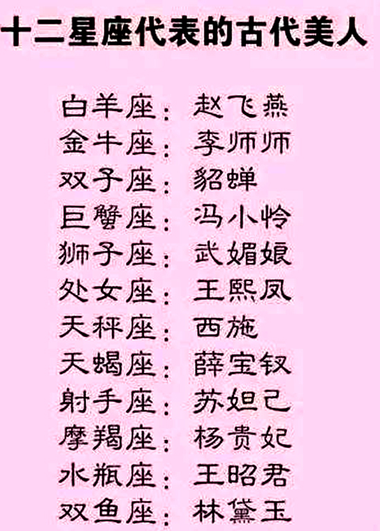 十二星座古代人长什么样，穿越时空的星座面孔,事业,十二星座,星座,第1张