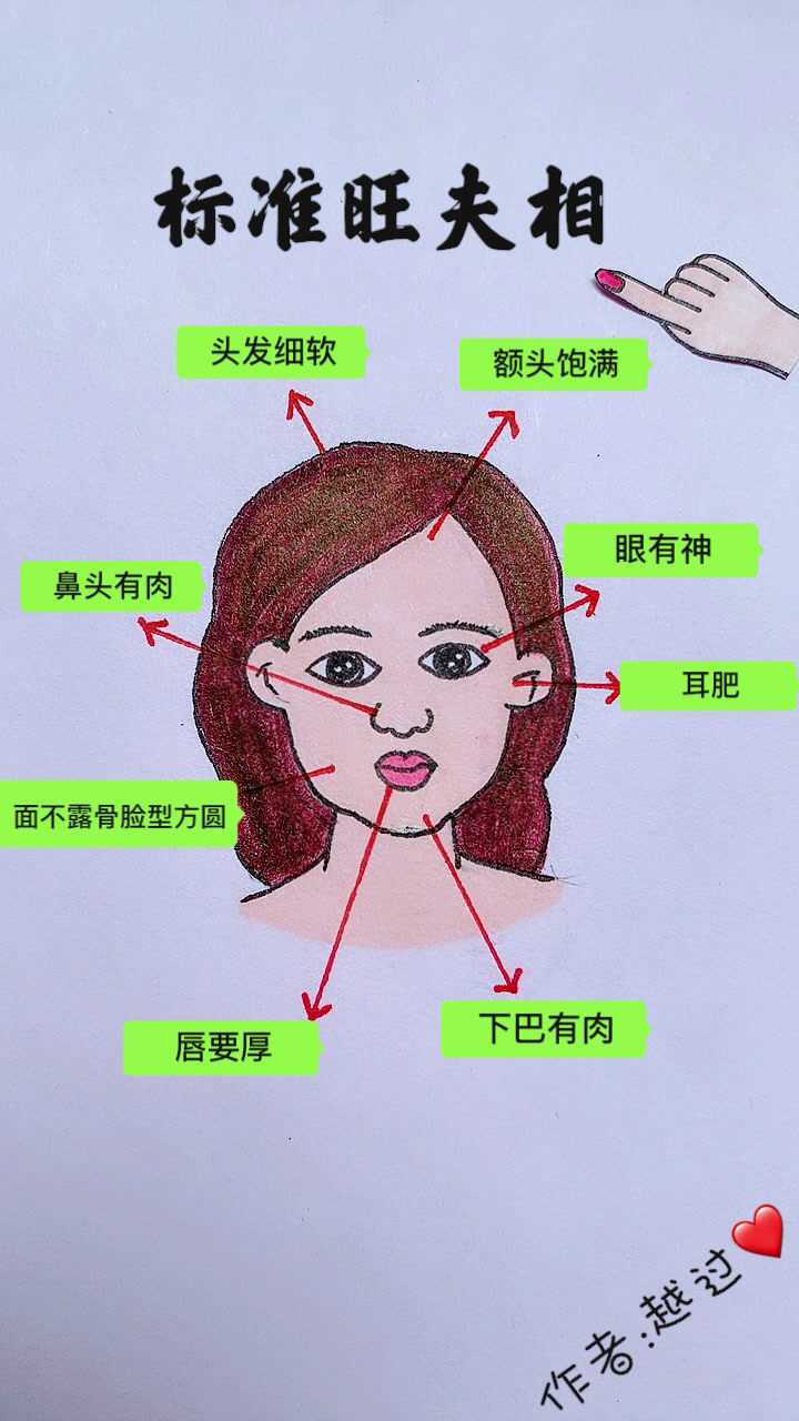 旺夫女生面相揭秘，吉凶图解，测出你的旺夫潜质！,命运,事业,吉凶,第1张