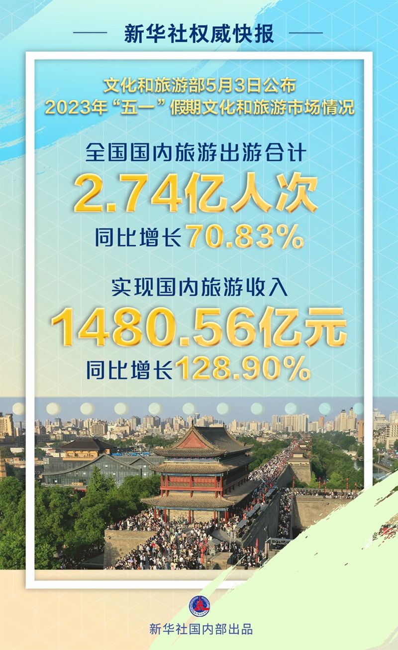 2023五一吉时查询,揭秘五一假期最佳出行时间,让你玩得尽兴!,希望,吉时,吉凶,第1张 2023五一吉时查询,揭秘五一假期最佳出行时间,让你玩得尽兴!,希望,吉时,吉凶,第1张