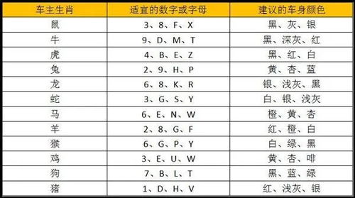 车牌号码吉凶，揭秘车牌号码背后的奥秘,事业,希望,八字,第1张