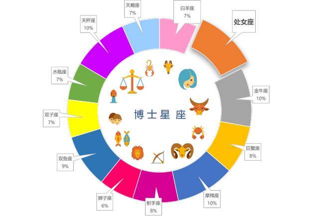 十二星座的未来大学之路,揭秘各星座学子最适合的学府,命运,挑战,自我,第1张 十二星座的未来大学之路,揭秘各星座学子最适合的学府,命运,挑战,自我,第1张