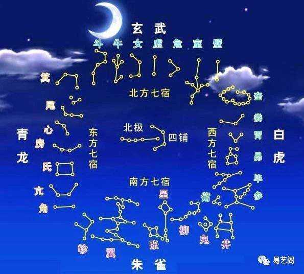 八字算命中的星宿奥秘,带星代表什么?,命运,事业,挑战,第1张 八字算命中的星宿奥秘,带星代表什么?,命运,事业,挑战,第1张