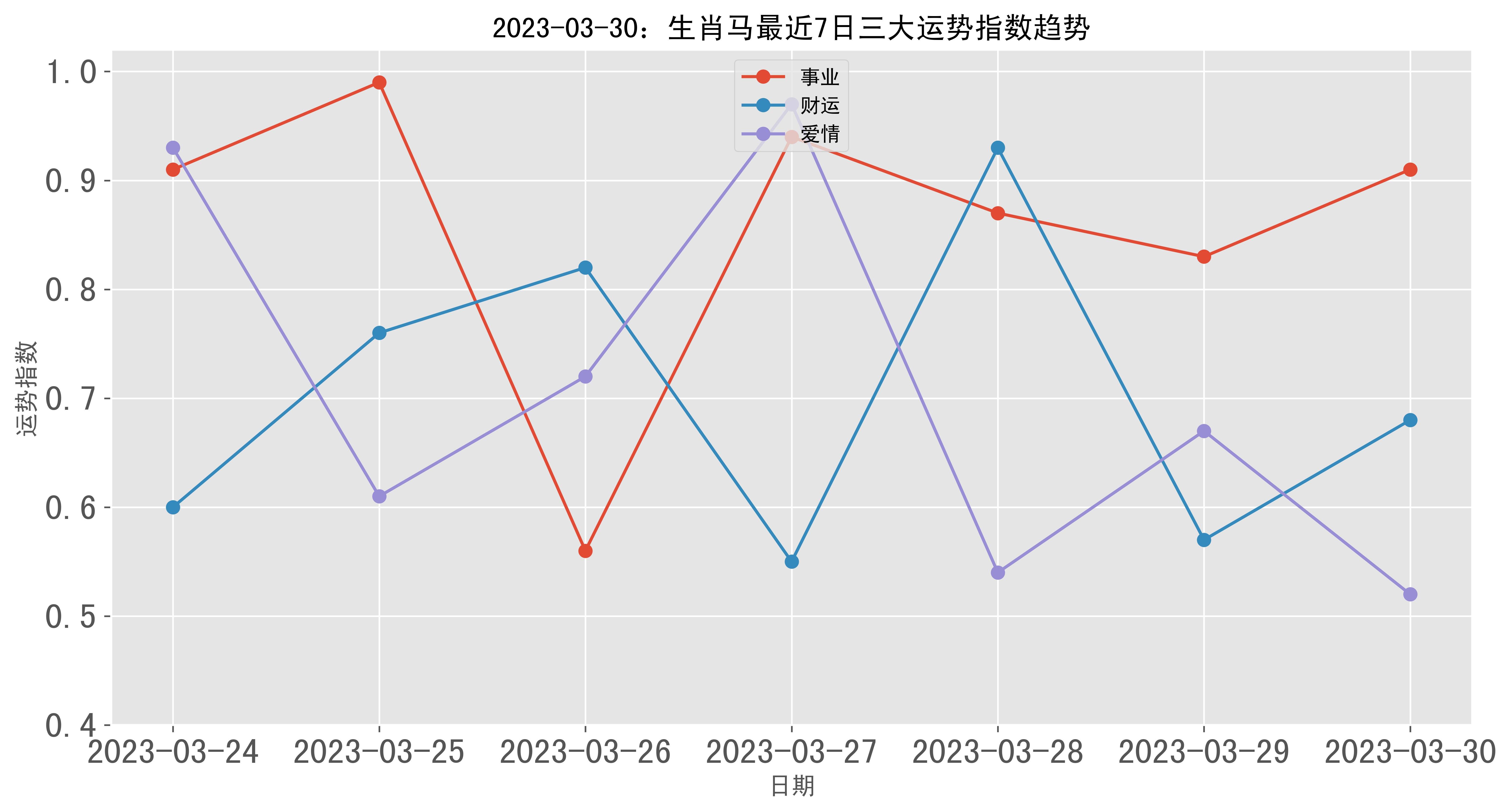 2023年生肖星座运势大揭秘,运势起伏,把握关键!,事业,挑战,星座,第1张 2023年生肖星座运势大揭秘,运势起伏,把握关键!,事业,挑战,星座,第1张