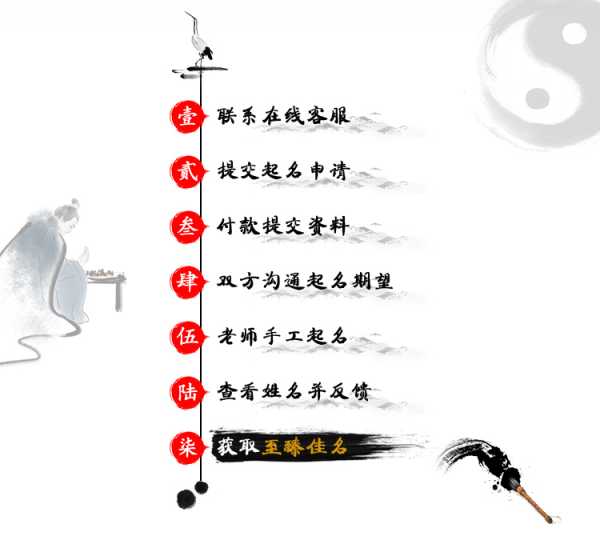 贞字取名吉凶图解，揭秘取名之道，助你选好名,希望,吉凶,美好,第1张