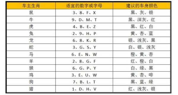 揭秘,车牌吉凶哪家最准?权威解读带你找到最佳选择!,希望,吉凶,星座,第1张 揭秘,车牌吉凶哪家最准?权威解读带你找到最佳选择!,希望,吉凶,星座,第1张