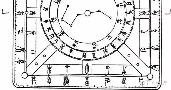 开市时间吉时如何计算,揭秘古代占卜智慧,事业,八字,吉时,第1张 开市时间吉时如何计算,揭秘古代占卜智慧,事业,八字,吉时,第1张