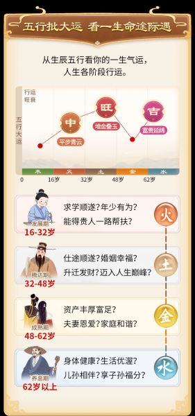 算命揭秘，如何查五行缺什么，助你趋吉避凶！,事业,希望,八字,第1张