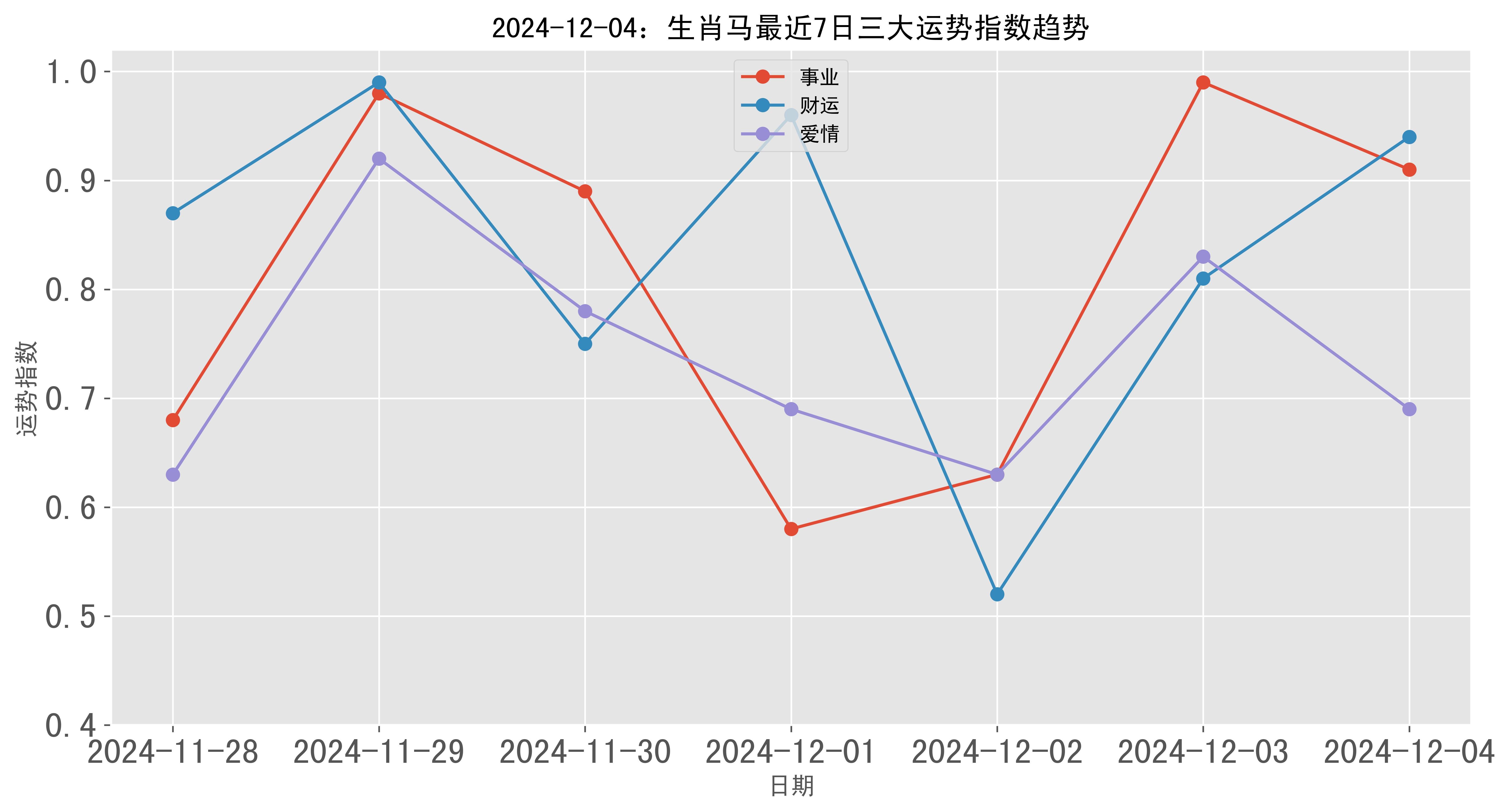 生肖属马,明日运势详解,财运亨通,事业顺利,健康无忧,事业,挑战,希望,第1张 生肖属马,明日运势详解,财运亨通,事业顺利,健康无忧,事业,挑战,希望,第1张
