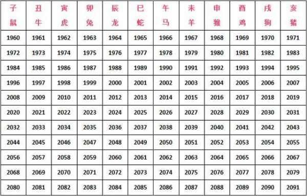 生肖兔运势五行搭配表，揭秘兔年运势吉凶，助你顺风顺水！,象征,事业,吉凶,第1张