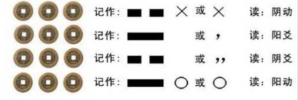 揭秘3个铜钱算命，探究其背后的卦象奥秘,命运,事业,算命,第1张