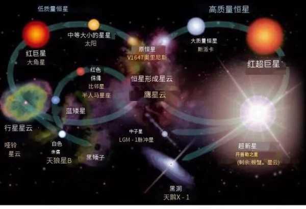 十二星座与宇宙星，揭秘神秘的天体奥秘,象征,挑战,希望,第1张