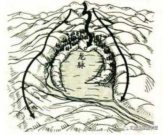 探寻龙脉之奥秘，为什么要做龙脉？,象征,事业,气场,第1张