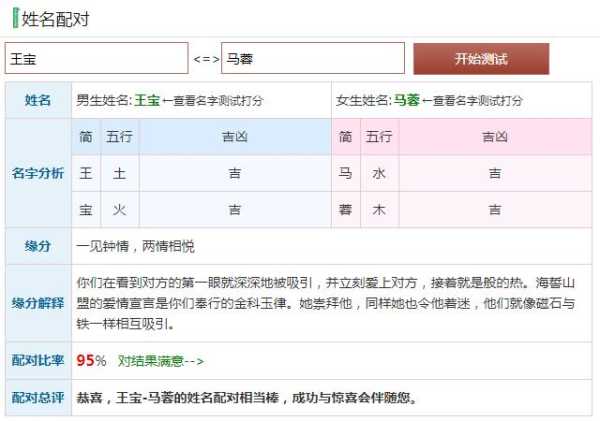 情侣名字配合度，揭秘吉凶，助力美满,命运,吉凶,美好,第1张