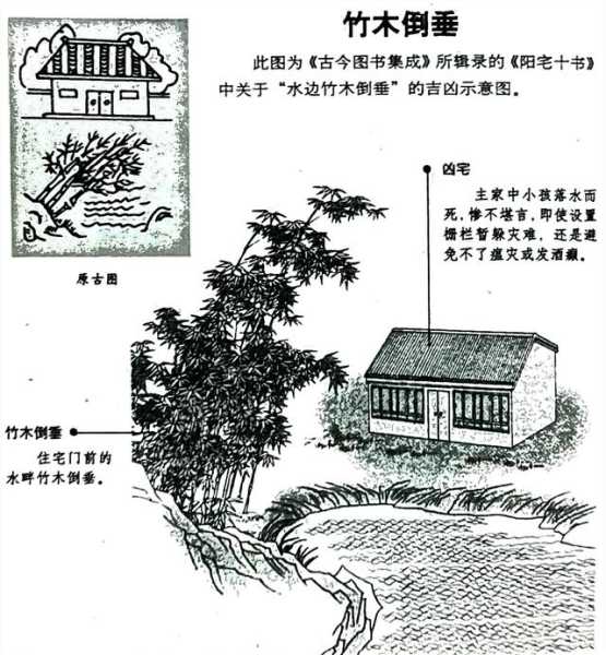 揭秘建房子中的奥秘，传统智慧在现代建筑中的应用,事业,气场,风水,第1张