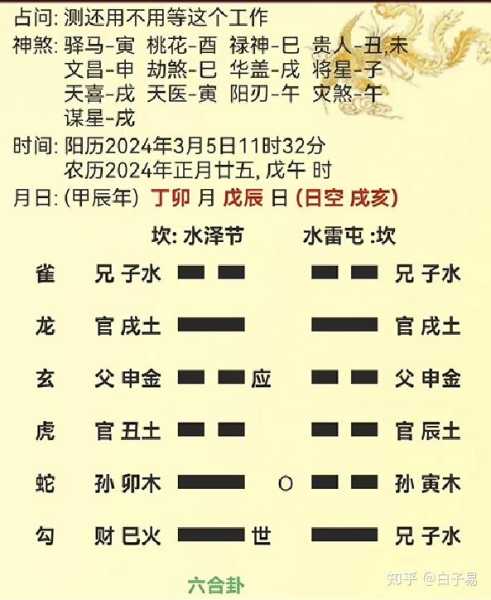 六爻事业，揭秘如何通过六爻事业吉凶,事业,吉凶,解读,第1张