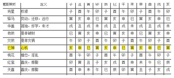 八字测算,揭秘用神七煞的奥秘与运用,命运,事业,八字,第1张 八字测算,揭秘用神七煞的奥秘与运用,命运,事业,八字,第1张