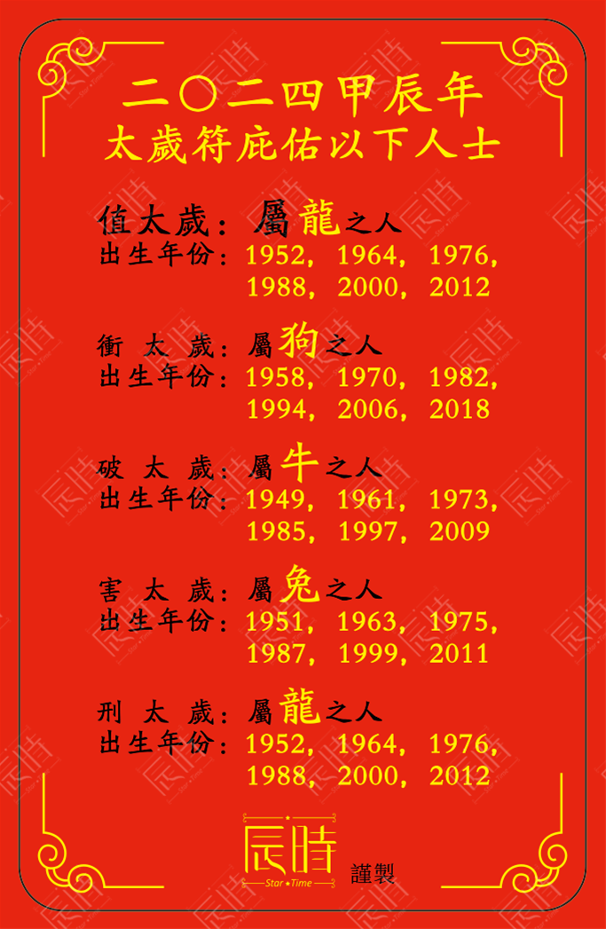 2024年生肖运势展望，哪些生肖将迎来丰收年？,事业,挑战,希望,第1张