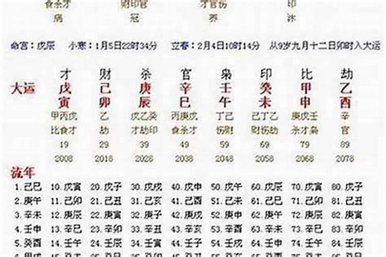 八字流年运程测算2025年，运势起伏，把握机遇，成就,事业,挑战,希望,第1张
