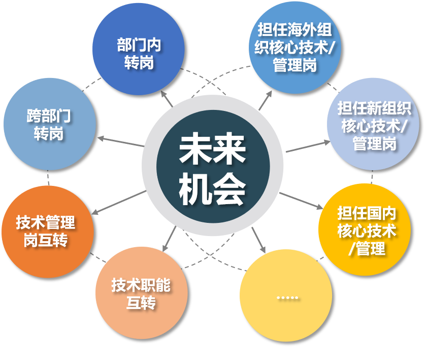 应对变革浪潮，公司末尾淘汰制下的发展策略,挑战,第1张