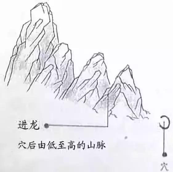 揭秘算命中的神秘力量——请龙脉的含义与内涵,象征,命运,事业,第1张 揭秘算命中的神秘力量——请龙脉的含义与内涵,象征,命运,事业,第1张