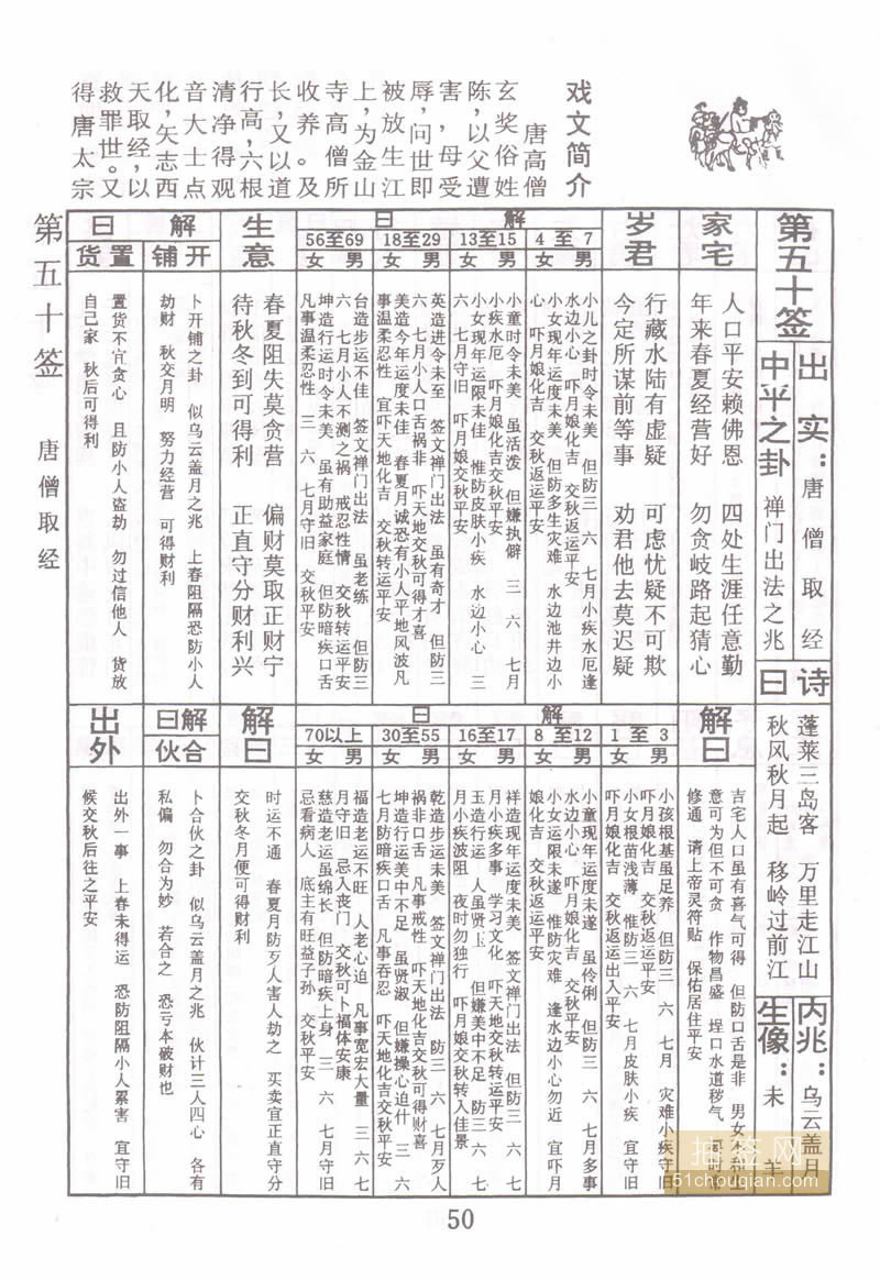 求签50签解签,探寻神秘佛缘,解锁心灵密码,求签,美好,解读,第1张 求签50签解签,探寻神秘佛缘,解锁心灵密码,求签,美好,解读,第1张
