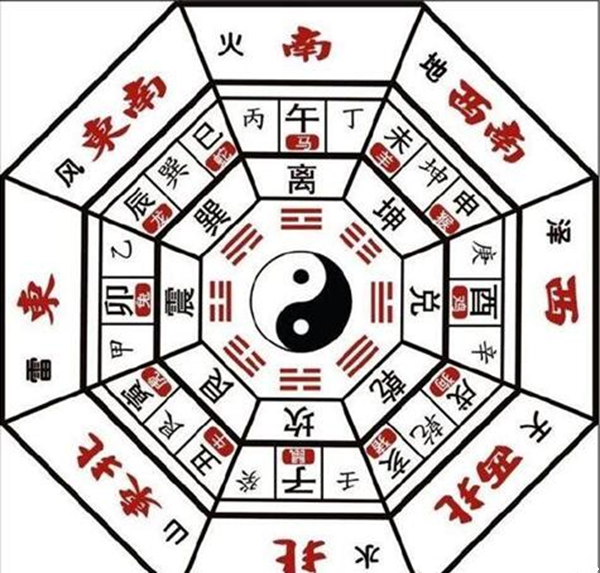 周易吉时方位详解大全图，揭秘古代智慧中的时空奥秘,命运,事业,吉时,第1张