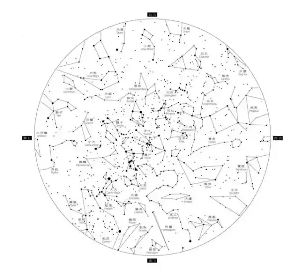 2月星座揭秘，十二星座在这个月份的运势与特点一览无遗！,事业,挑战,希望,第1张