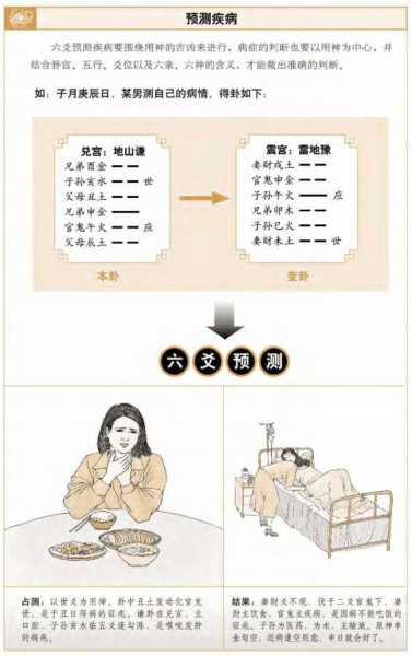 揭秘算命之谜，为何算命能疾病？,命运,八字,算命,第1张