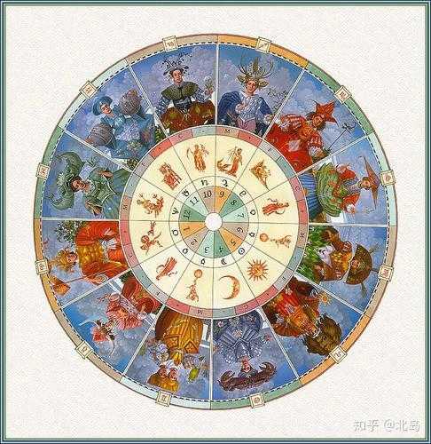 揭秘十二星座的十二宫，揭秘命理学的神秘面纱,事业,十二星座,星座,第1张