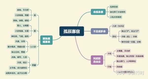 揭秘算命中的寡宿，究竟是什么意思？,象征,事业,八字,第1张