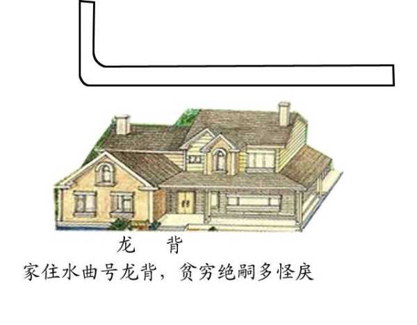 布局之水法运用，揭秘最适合的水法选择,象征,希望,气场,第1张