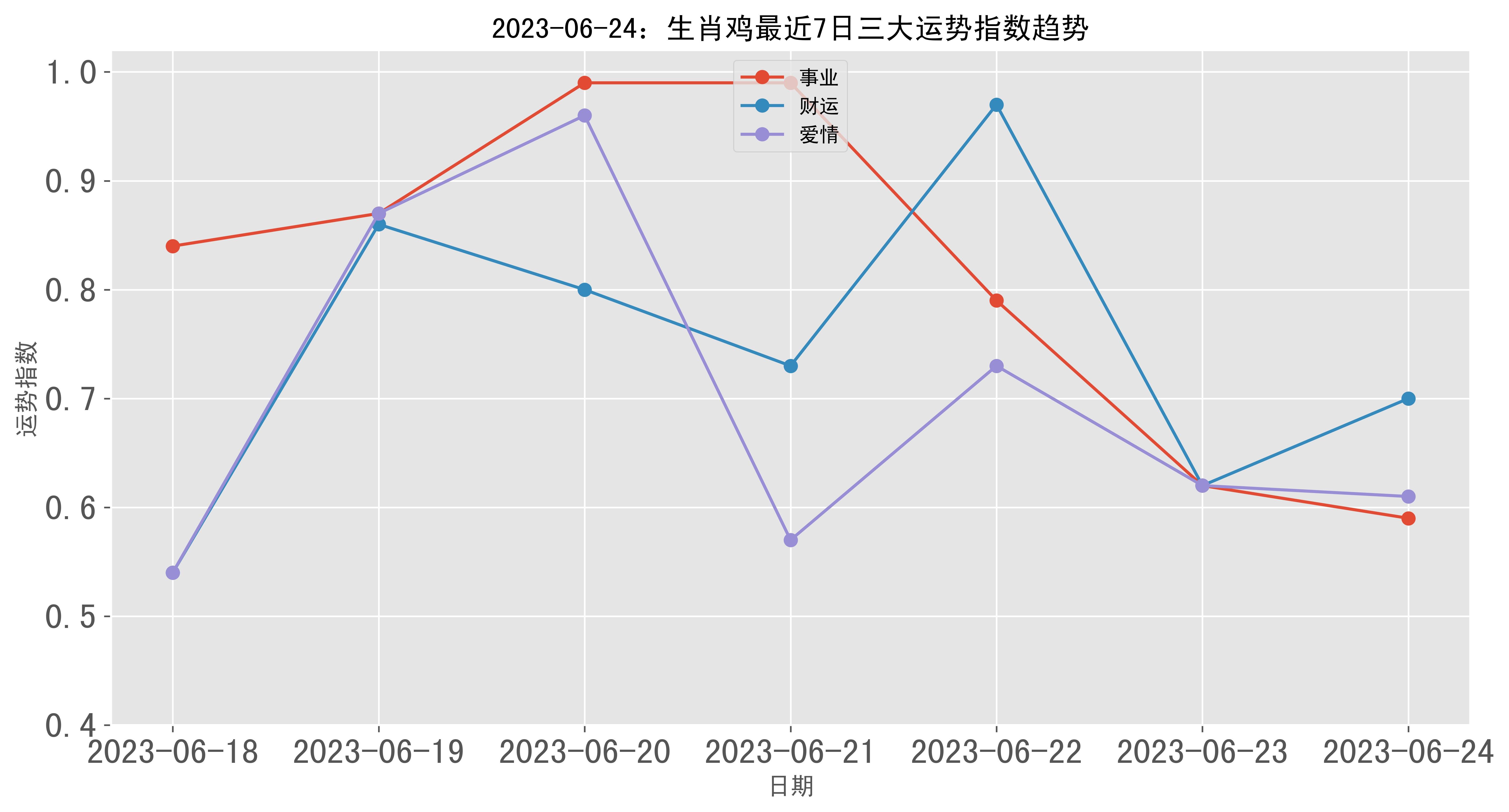73岁属鸡生肖运势解析,金鸡报晓,晚年生活福寿安康,象征,事业,挑战,第1张 73岁属鸡生肖运势解析,金鸡报晓,晚年生活福寿安康,象征,事业,挑战,第1张